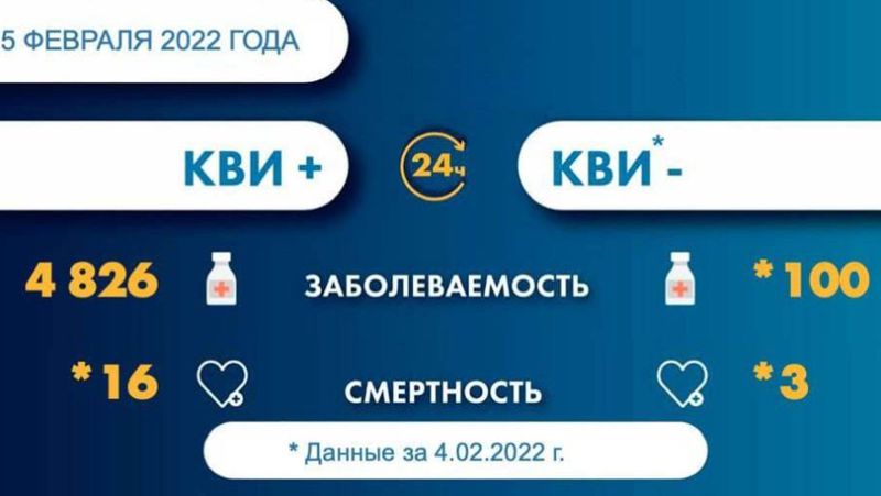 19 казахстанцев, 6 февраля 2022 года