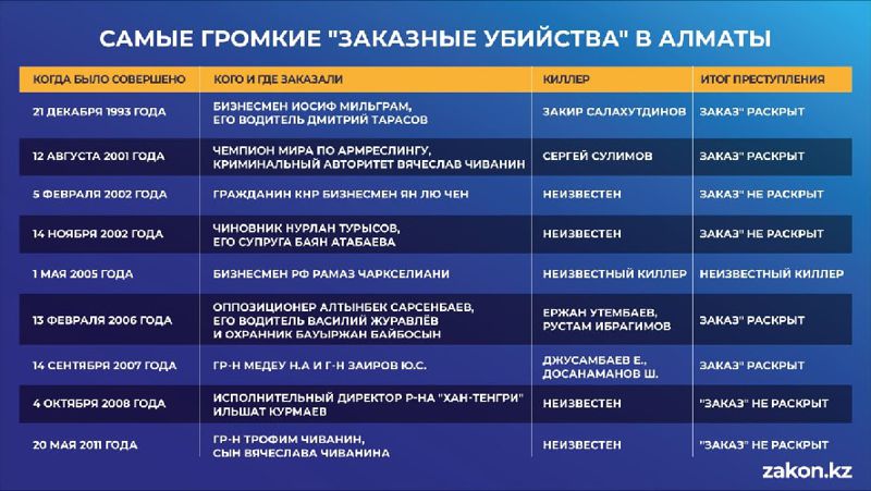 Хроника раскрытых и нераскрытых