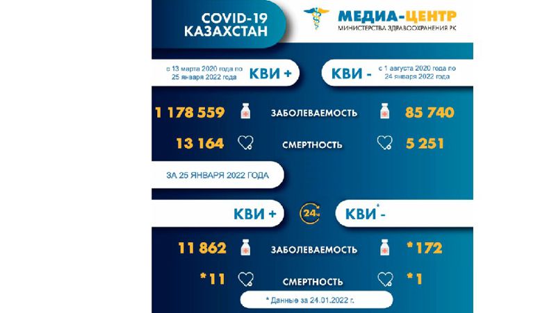 Коронавирус Казахстан 26 января