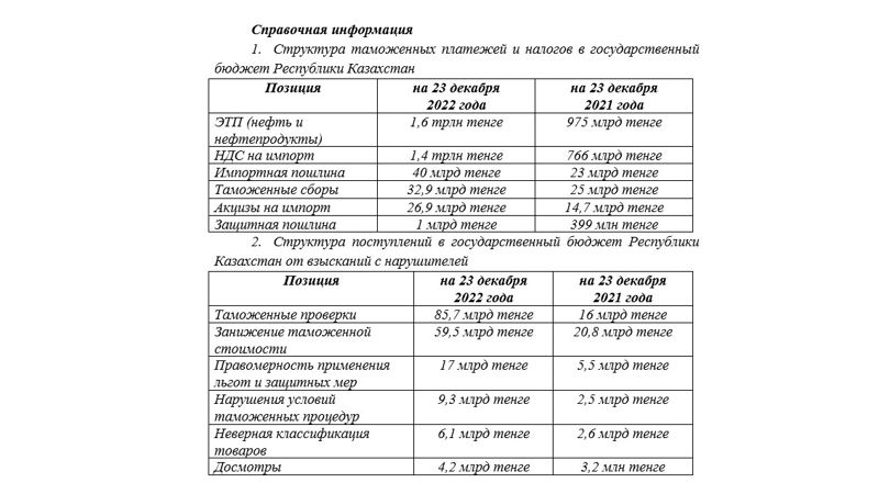 КГД