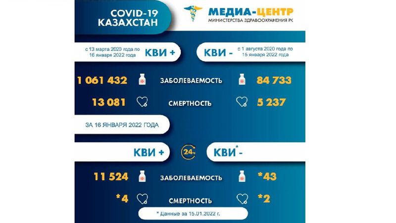 КВИ в Казахстане