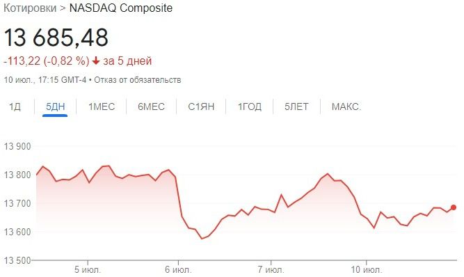 график, динамика, индекс