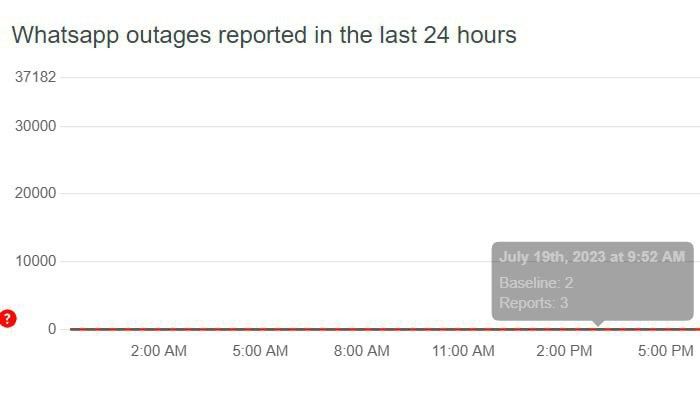 Пользователи пожаловались на сбой в WhatsApp