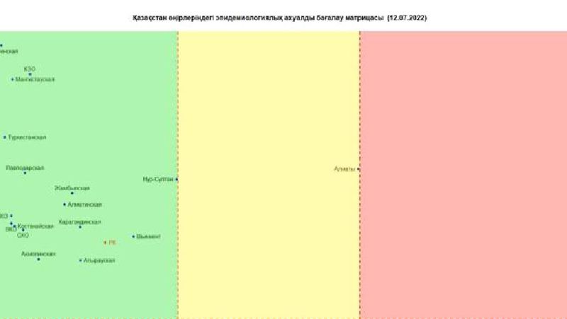 эпидситуация в Казахстане, матрица оценки 
