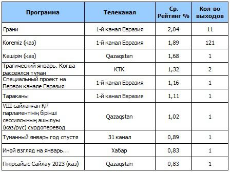 рейтинг , фото - Новости Zakon.kz от 12.04.2023 11:38