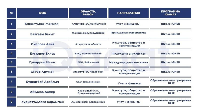 выпускники
