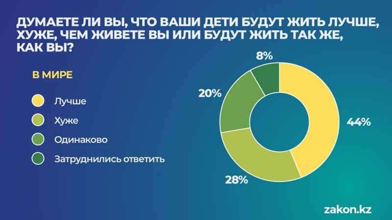 Схема 