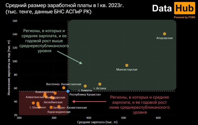 заработная плата