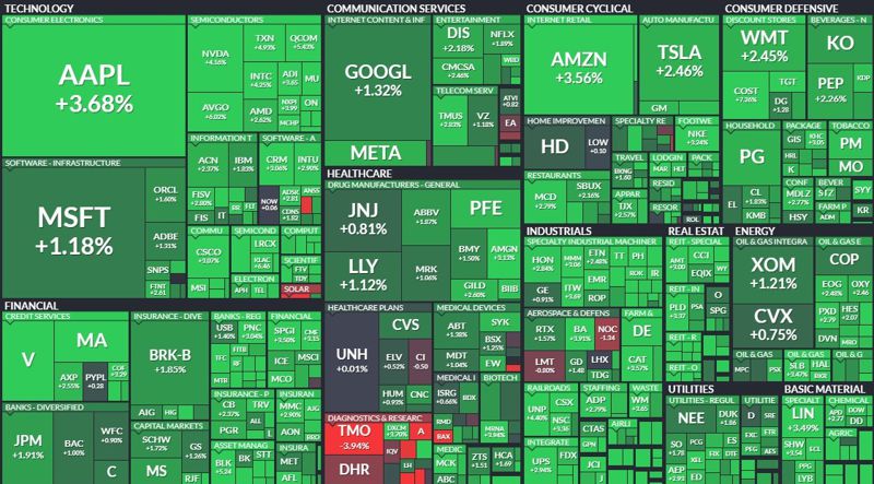 Инфографика finviz 06.01.2023 week