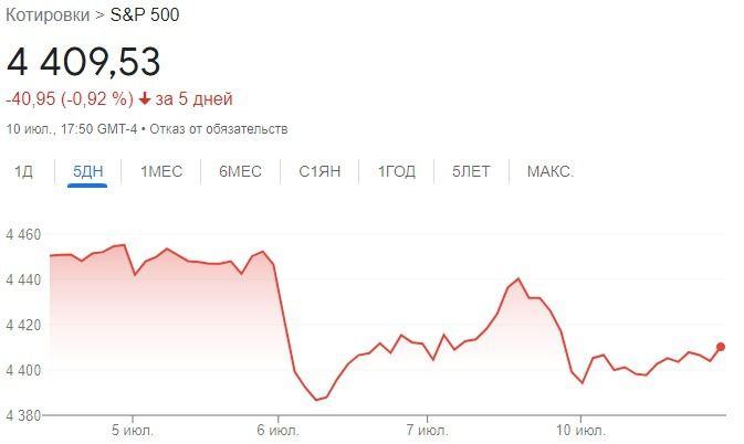 график, динамика, индекс