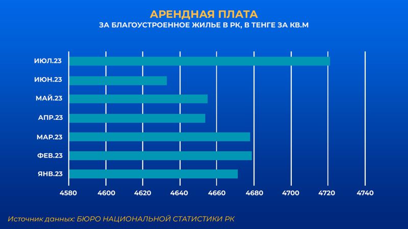 аренда, жилье, квартиры, цены
