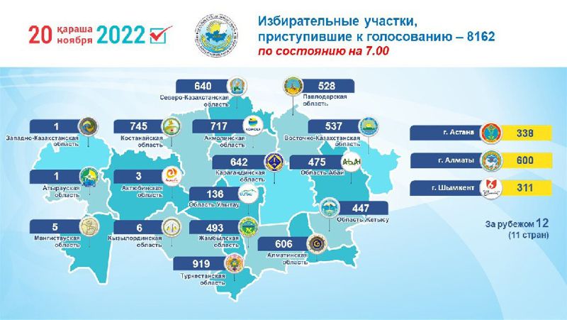 избирательные участки, Казахстан, выборы президента