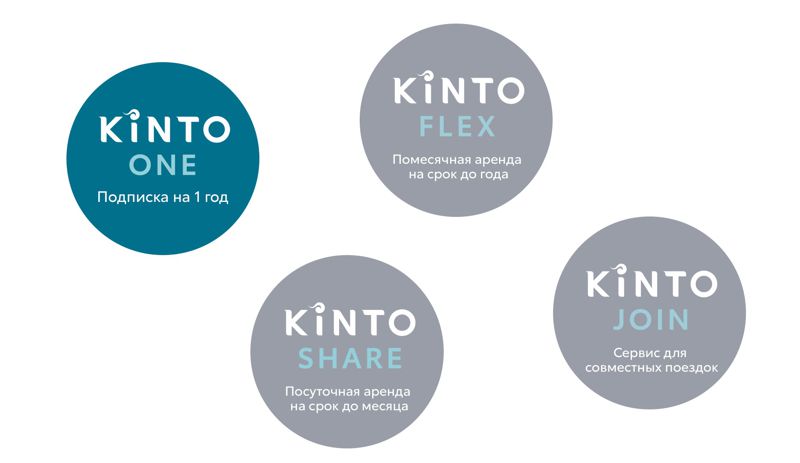 KINTO – гибкие сервисы подписки на автомобиль