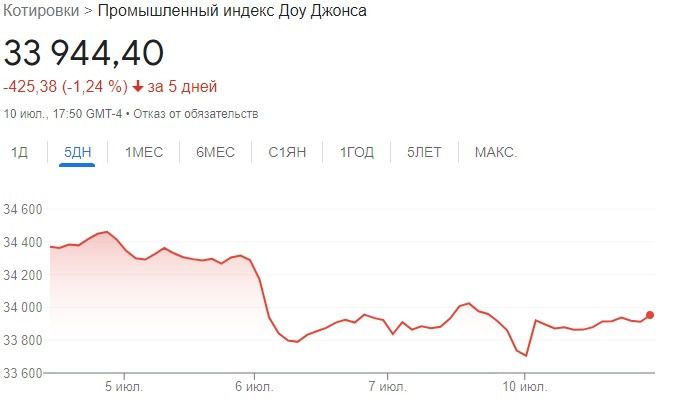 график, динамика, индекс