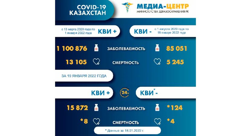 Коронавирус Казахстан 20 января
