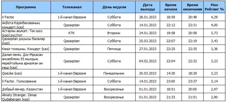 рейтинг , фото - Новости Zakon.kz от 12.04.2023 11:38