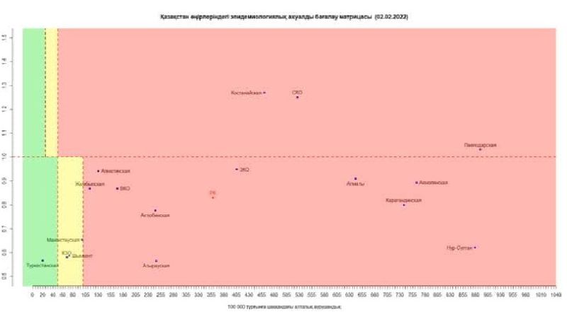 Казахстан COVID-19 2 февраля
