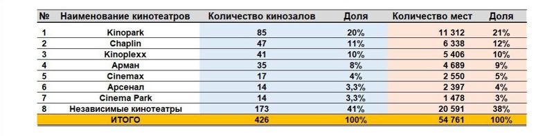таблица