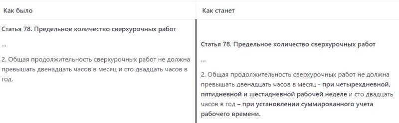 Четырехдневная рабочая неделя