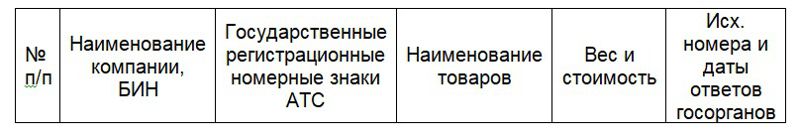 Опубликован регламент по внеочередному пропуску фур в Китай из Казахстана