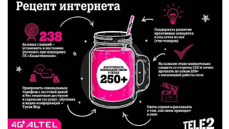 график рецепт интернет