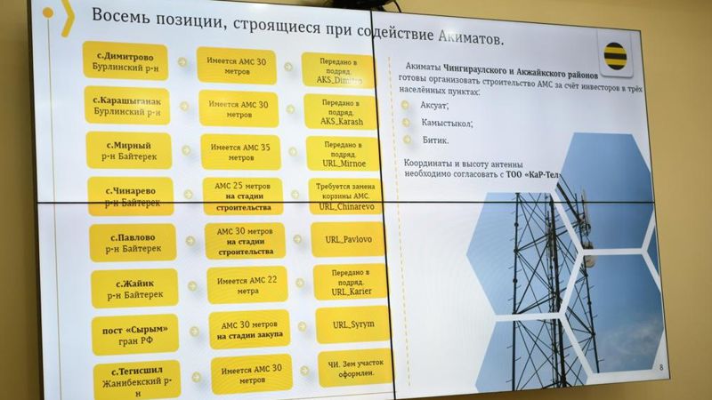 Акимат ЗКО и Beeline Казахстан объединяют усилия для улучшения качества связи в регионе