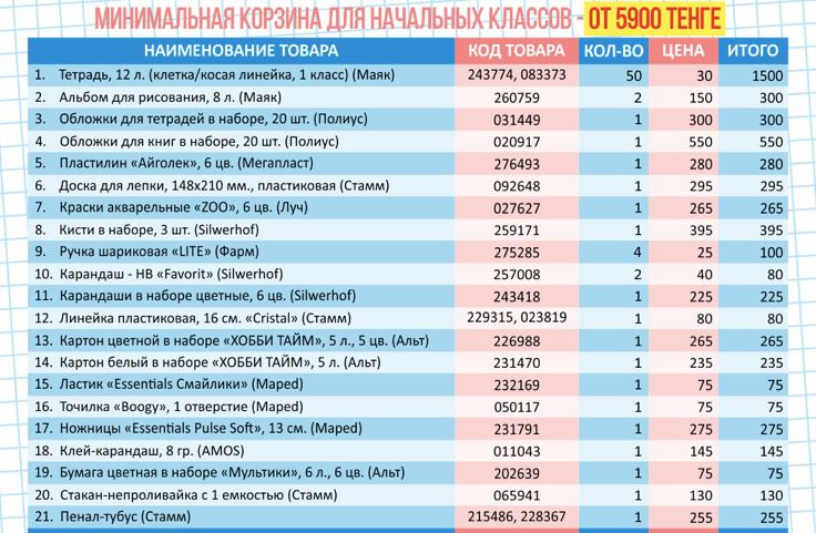 минимальная корзина для ребёнка в школу 