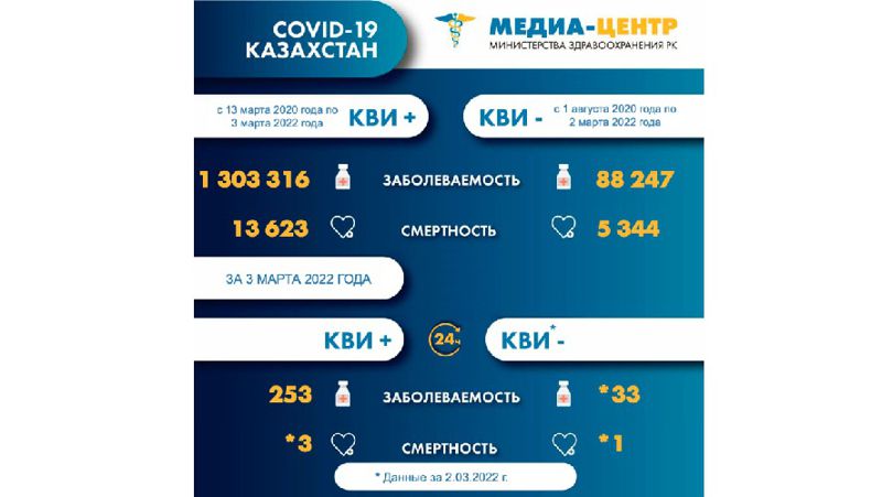 Коронавирус Казахстан