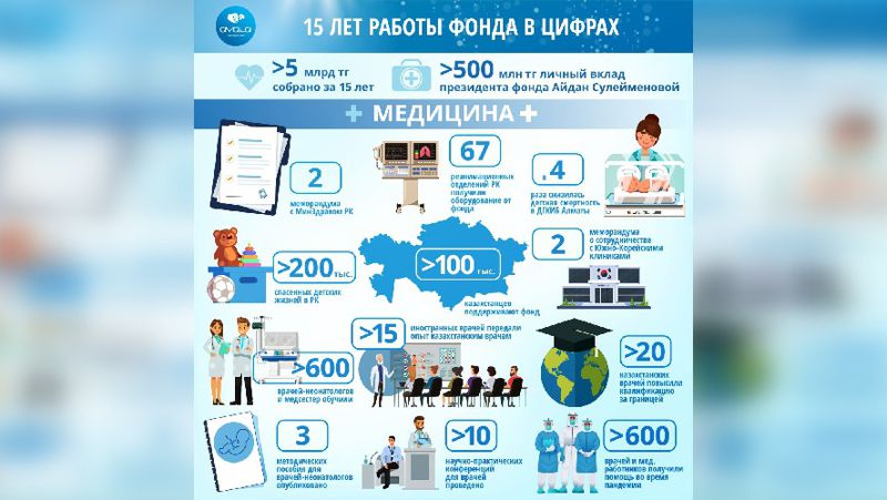 отчет фонда