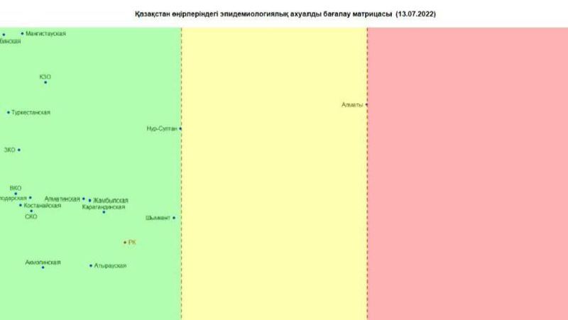 эпидситуация Казахстан