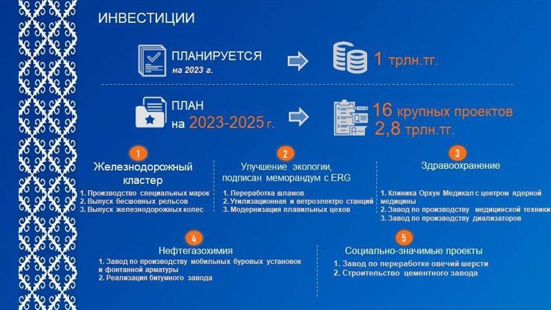 инвестиции Тугжанов, фото - Новости Zakon.kz от 17.05.2023 13:58