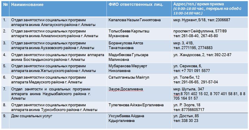 Повышение тарифов на комуслуги: кому из алматинцев полагается компенсация и как её получить