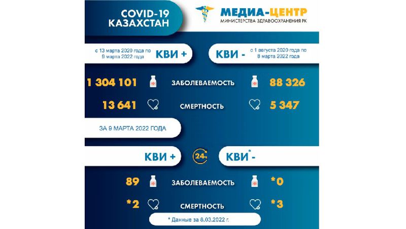 Коронавирус Казахстан