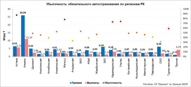 страхование, график, динамика