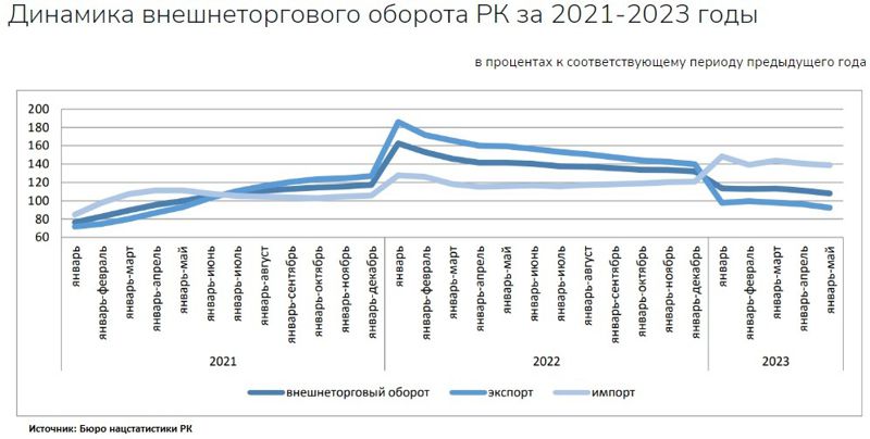 Бюро национальной статистики республики казахстан