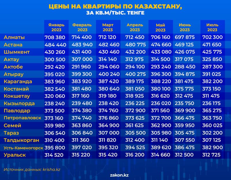 цены, квартиы