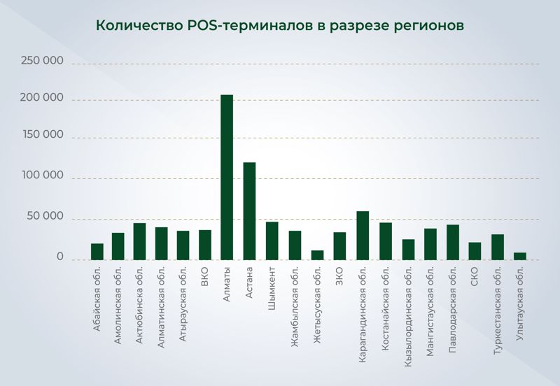 Казахстанцы все меньше пользуются наличкой