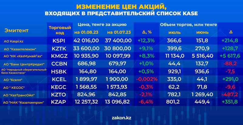 акции, цены, изменения