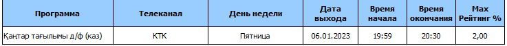 рейтинг , фото - Новости Zakon.kz от 12.04.2023 11:38