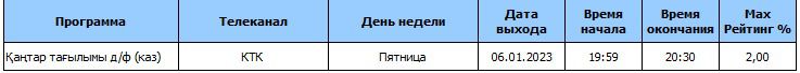 рейтинг 