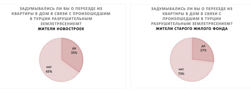 график 