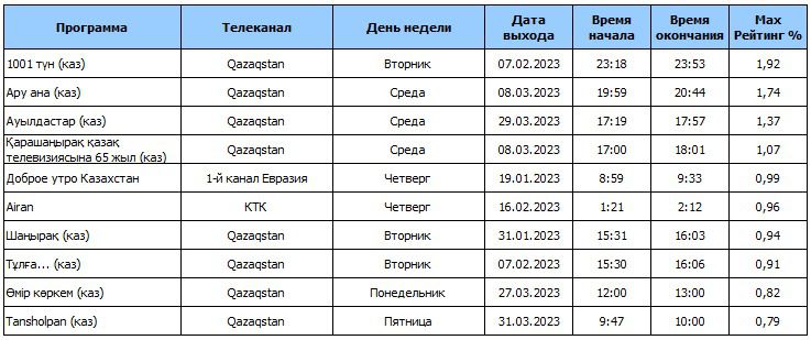 Рейтинг 