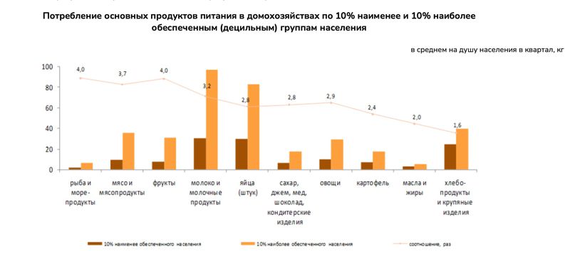 статистика