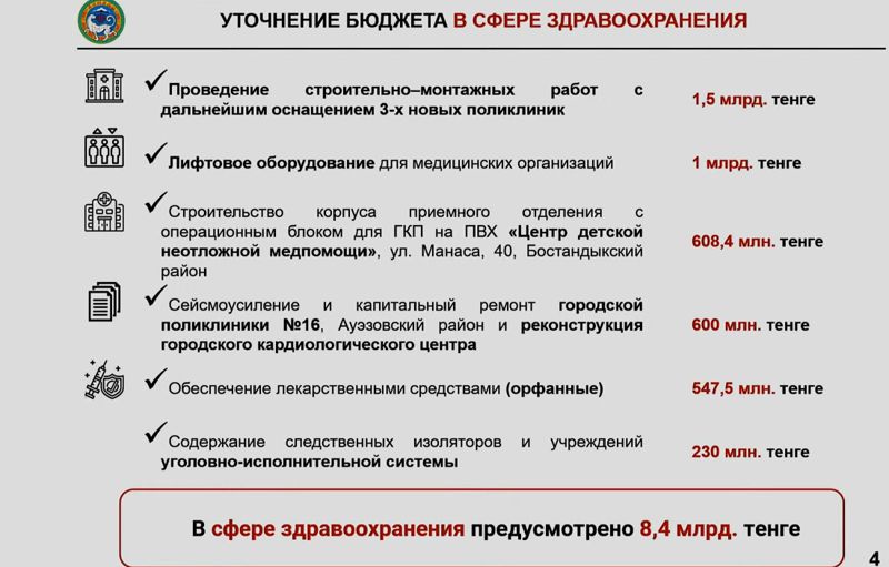 Бюджет Алматы, здравоохранение