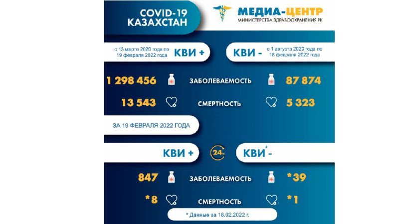 КВИ Казахстан