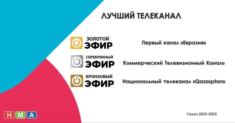 В Казахстане определили топ-3 телевизионных проектов