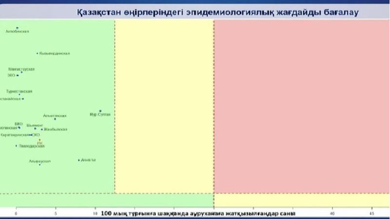 коронавирус бойынша матрица коронавирус бойынша матрица