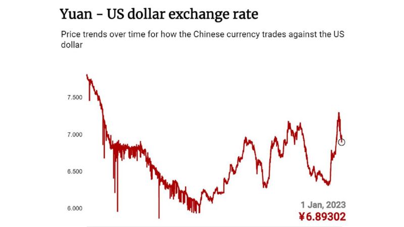 Почему Казахстану интересен юань и станет ли он альтернативой доллару – эксперты