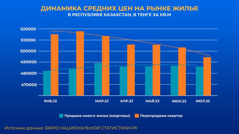 цены, недвижимость, динамика