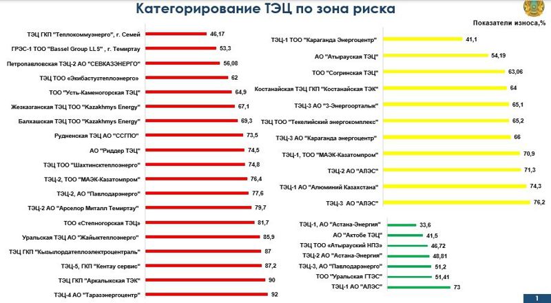 Инфографика 